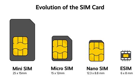 are esims better|What Is An eSIM .